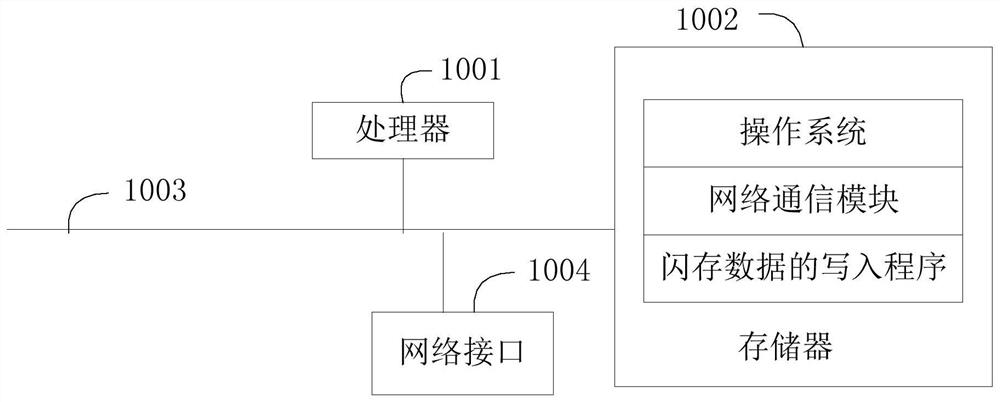 Flash memory data writing method, device and computer-readable storage medium