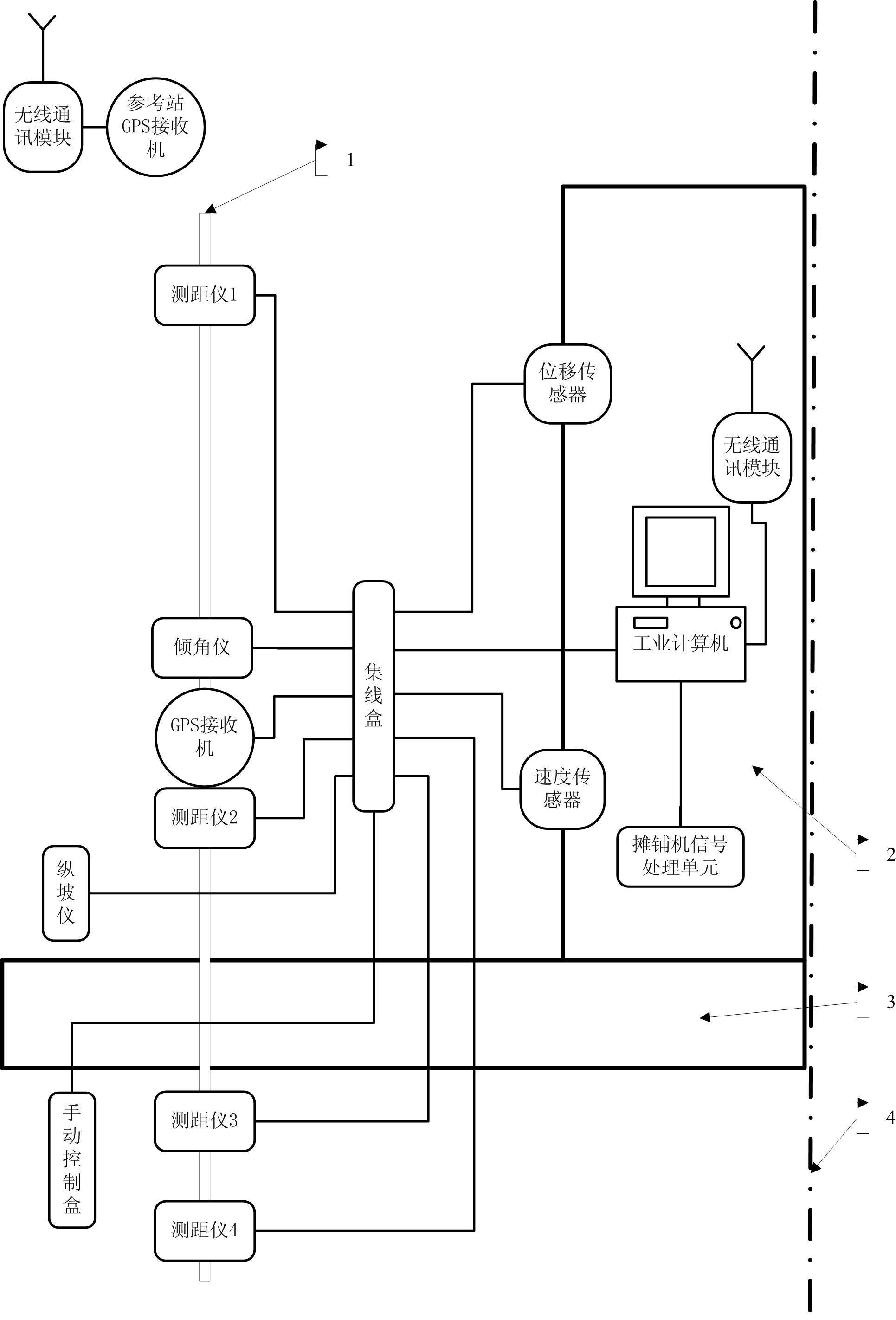 Intelligent GPS (global positioning system) elevation and average thickness control system of floated screed plate paver