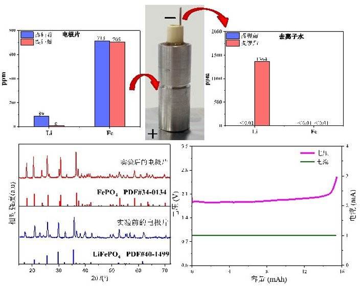 Waste battery lithium resource recovery method based on solid electrolyte