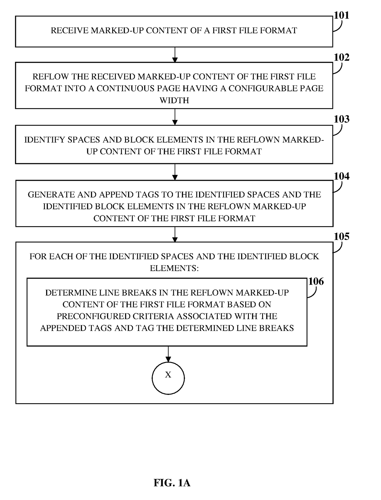 Transformation Of Marked-Up Content Into A File Format That Enables Automated Browser Based Pagination