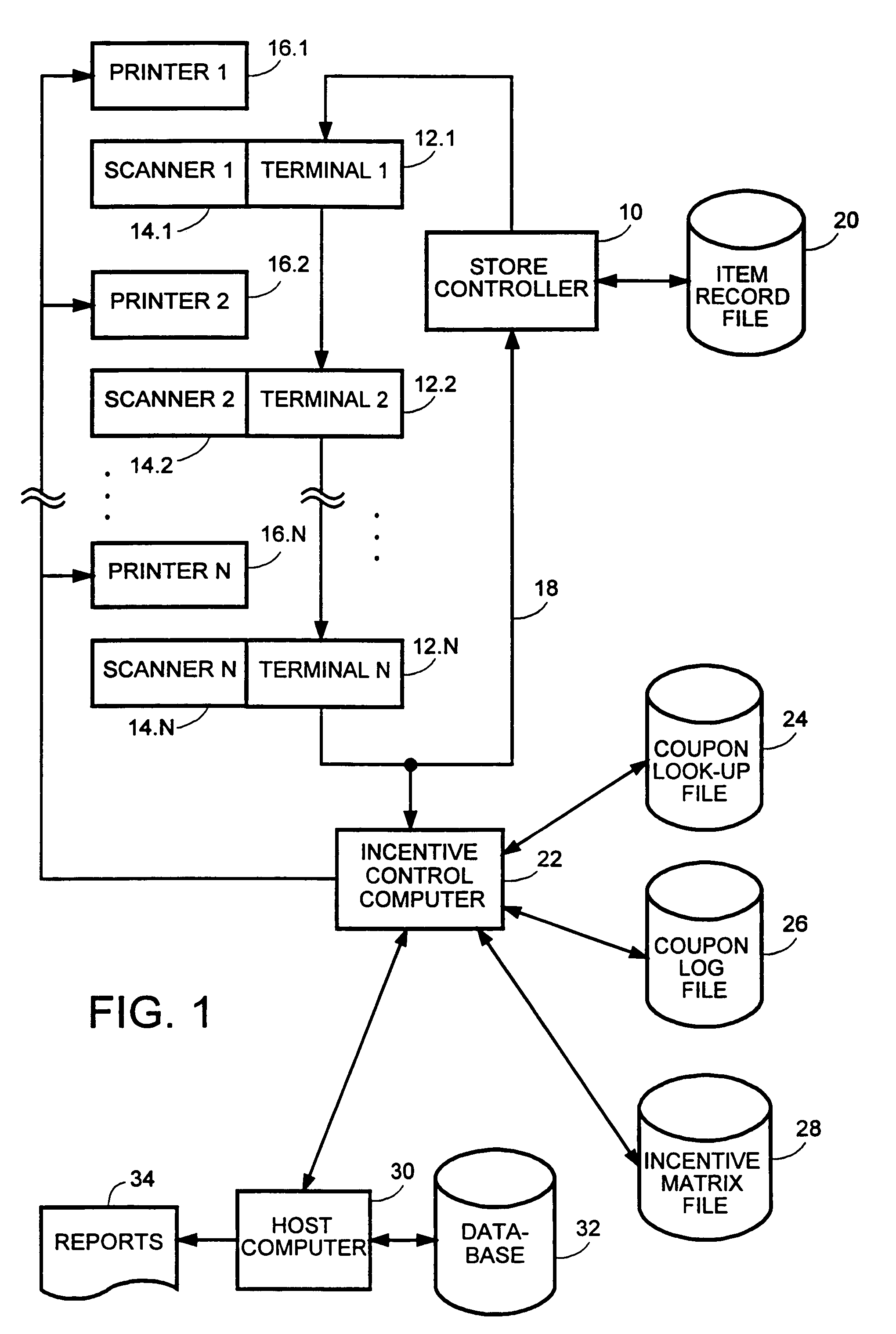 Method and apparatus for generating purchase incentives based on price differentials