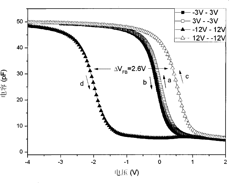 Zirconium silicon oxide thin film with high dielectric coefficient, and preparation and use thereof