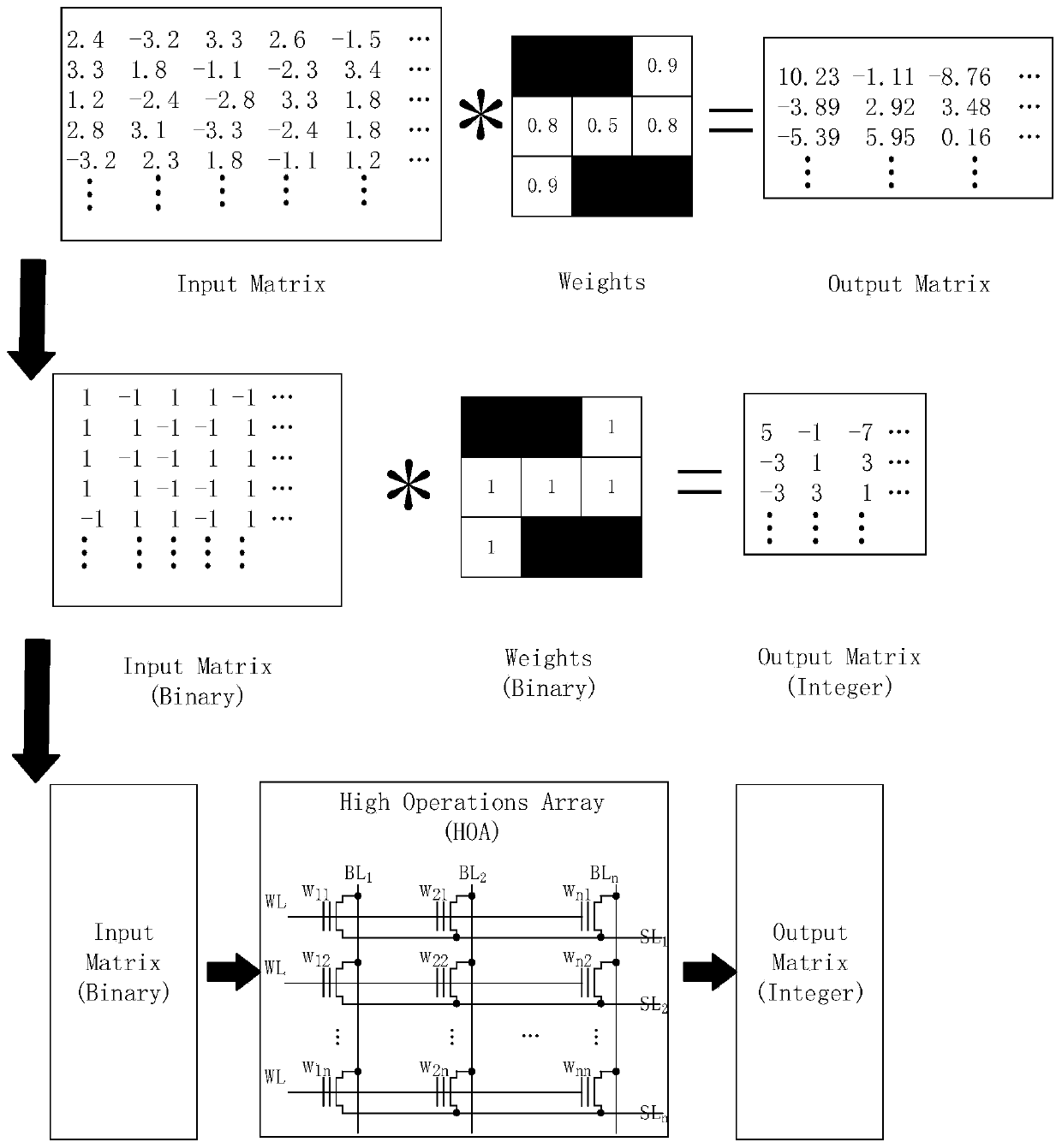 Quantitative calculation method and system for convolutional neural network