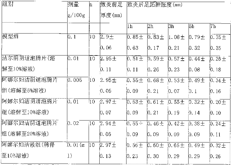 Anaer vagina cleaning effervescent tablet and its production process