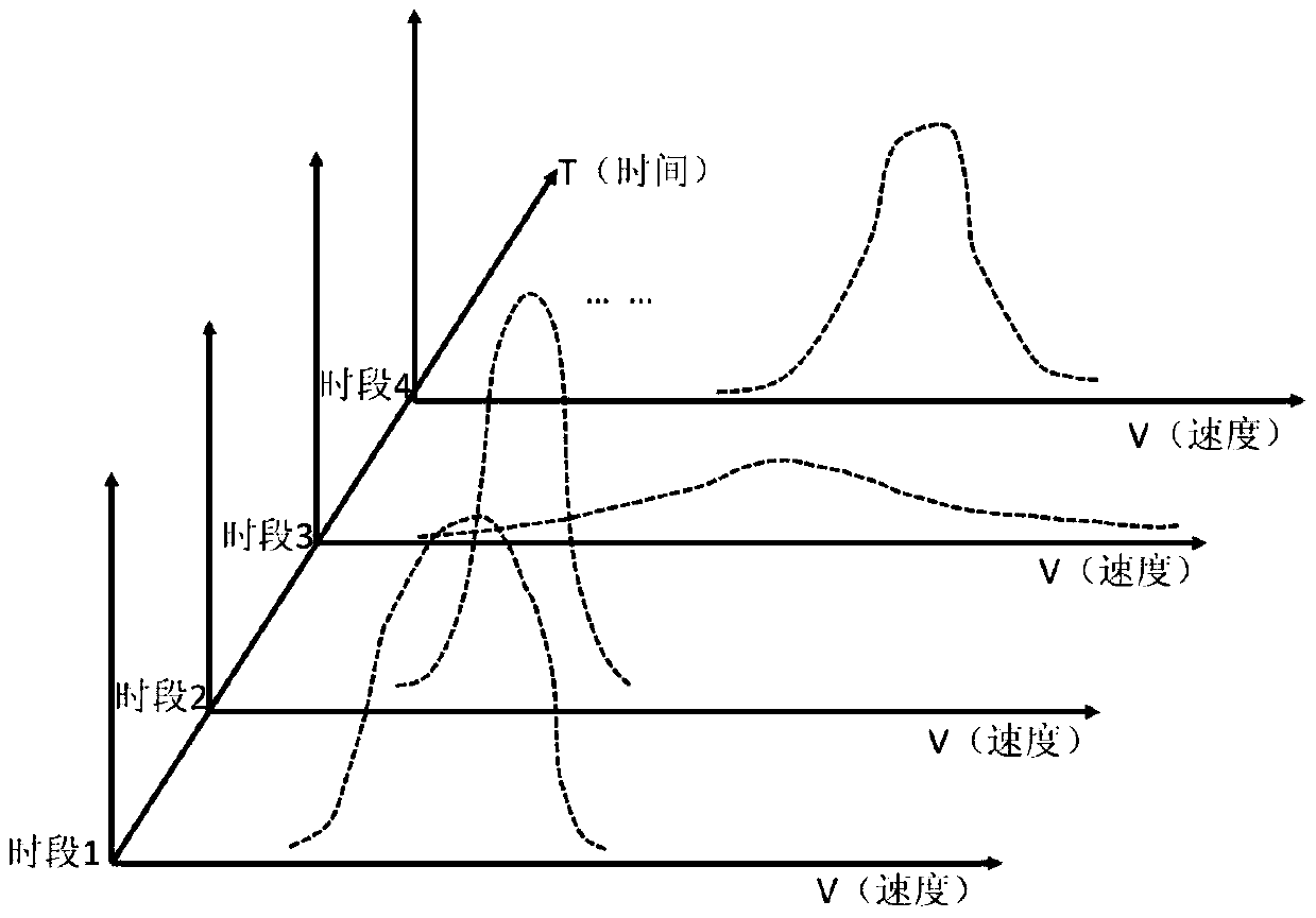 A trip planning method for electric vehicles based on multi-objective optimization