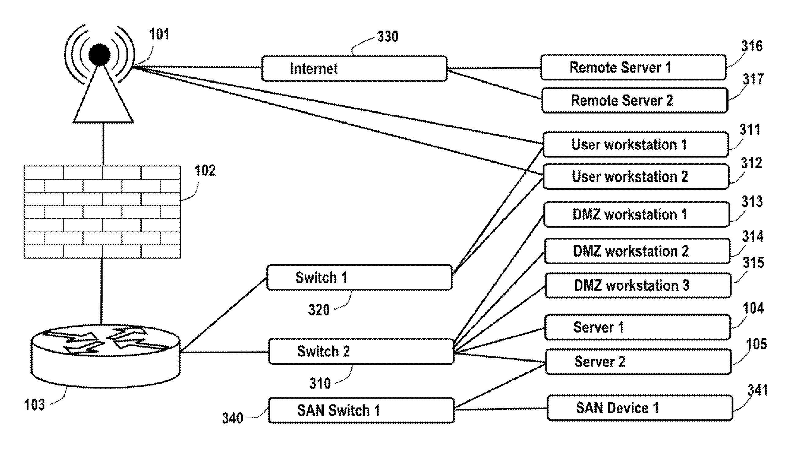 Analysis of data flows in complex enterprise it environments