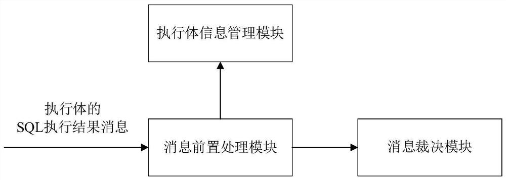 Regulation device and method oriented to mimicry database