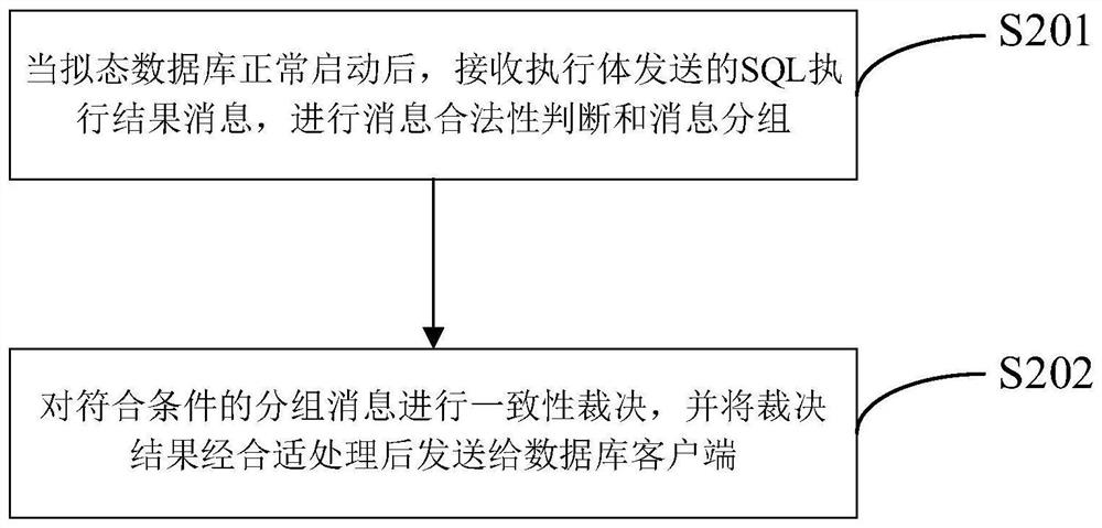 Regulation device and method oriented to mimicry database