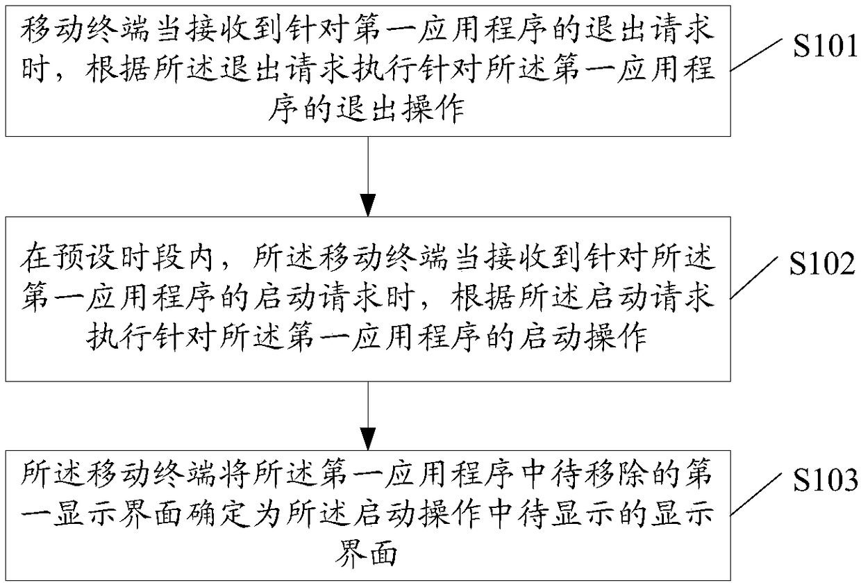 Display control method and apparatus for application interface