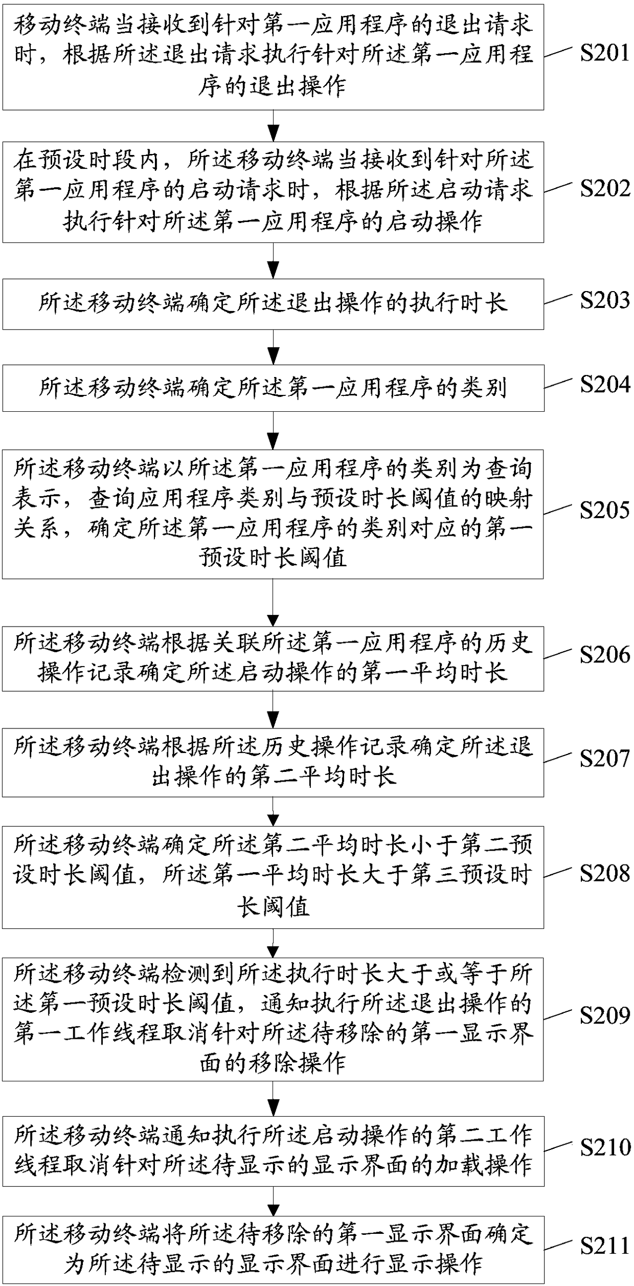 Display control method and apparatus for application interface