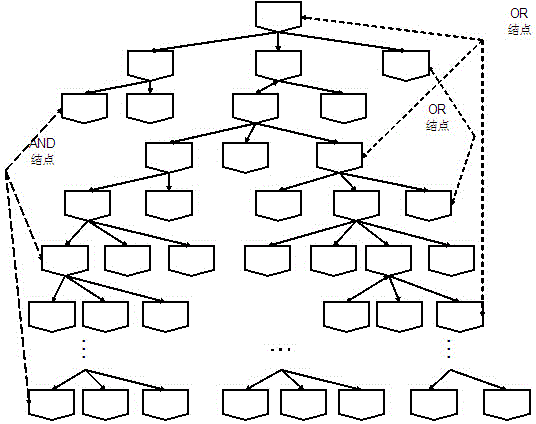 Product requirement-structure mapping method based on effect