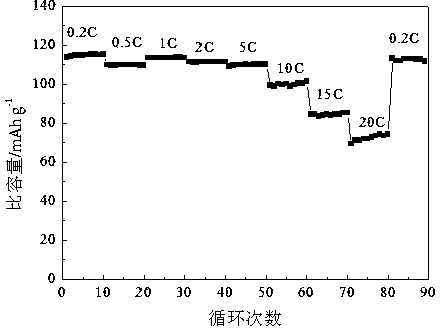 Method for preparing hollow high voltage nickel manganese acid lithium anode material