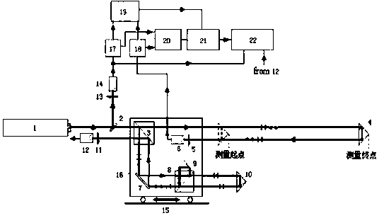 Laser measurement device capable of performing measurement function switching during measurement as well as test method