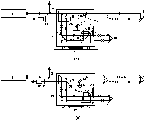 Laser measurement device capable of performing measurement function switching during measurement as well as test method