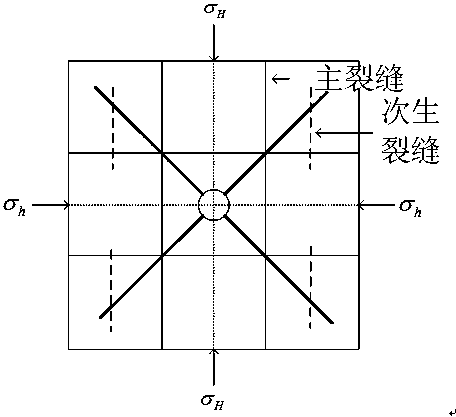 Reservoir modification method of low-seepage heavy oil reservoir