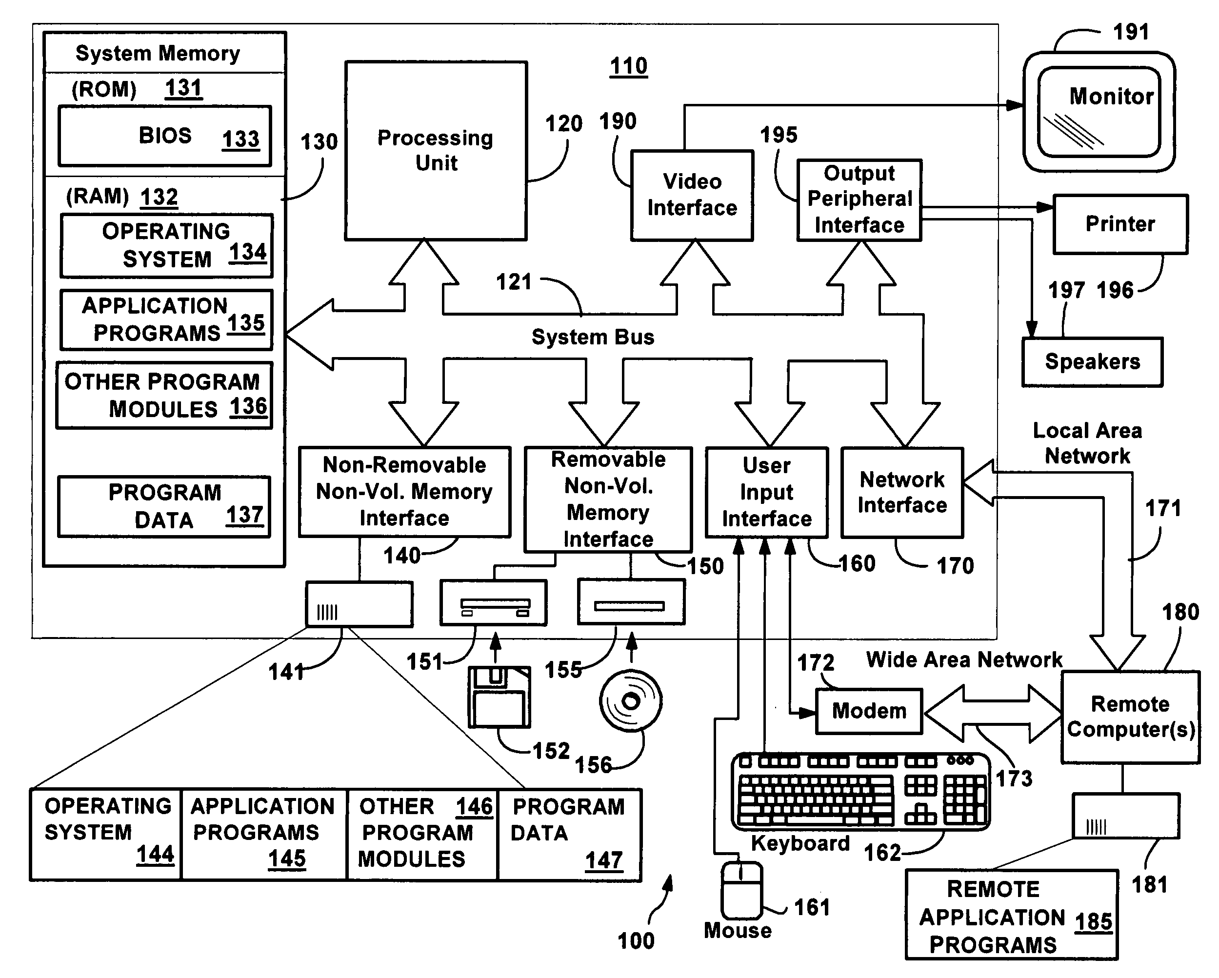 Hibernation of computer systems