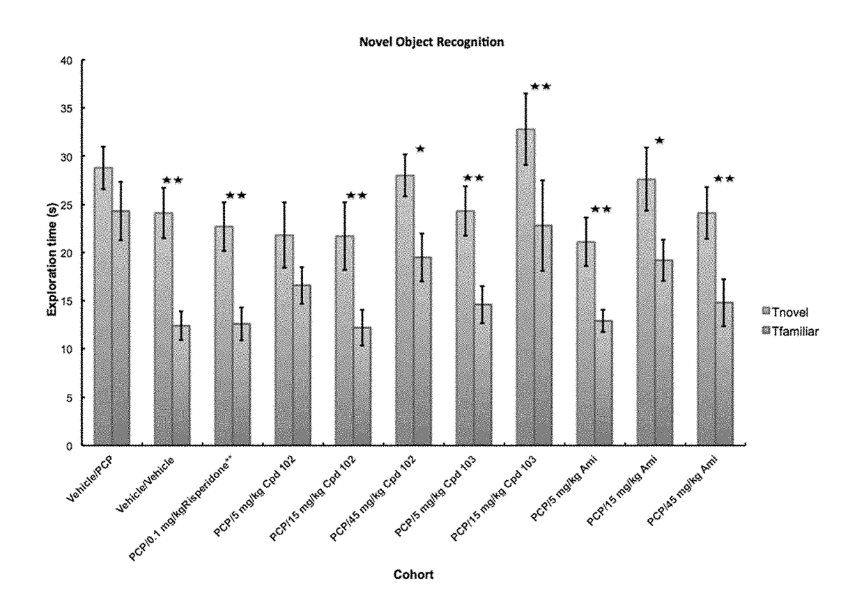 Psychotropic agents and uses thereof