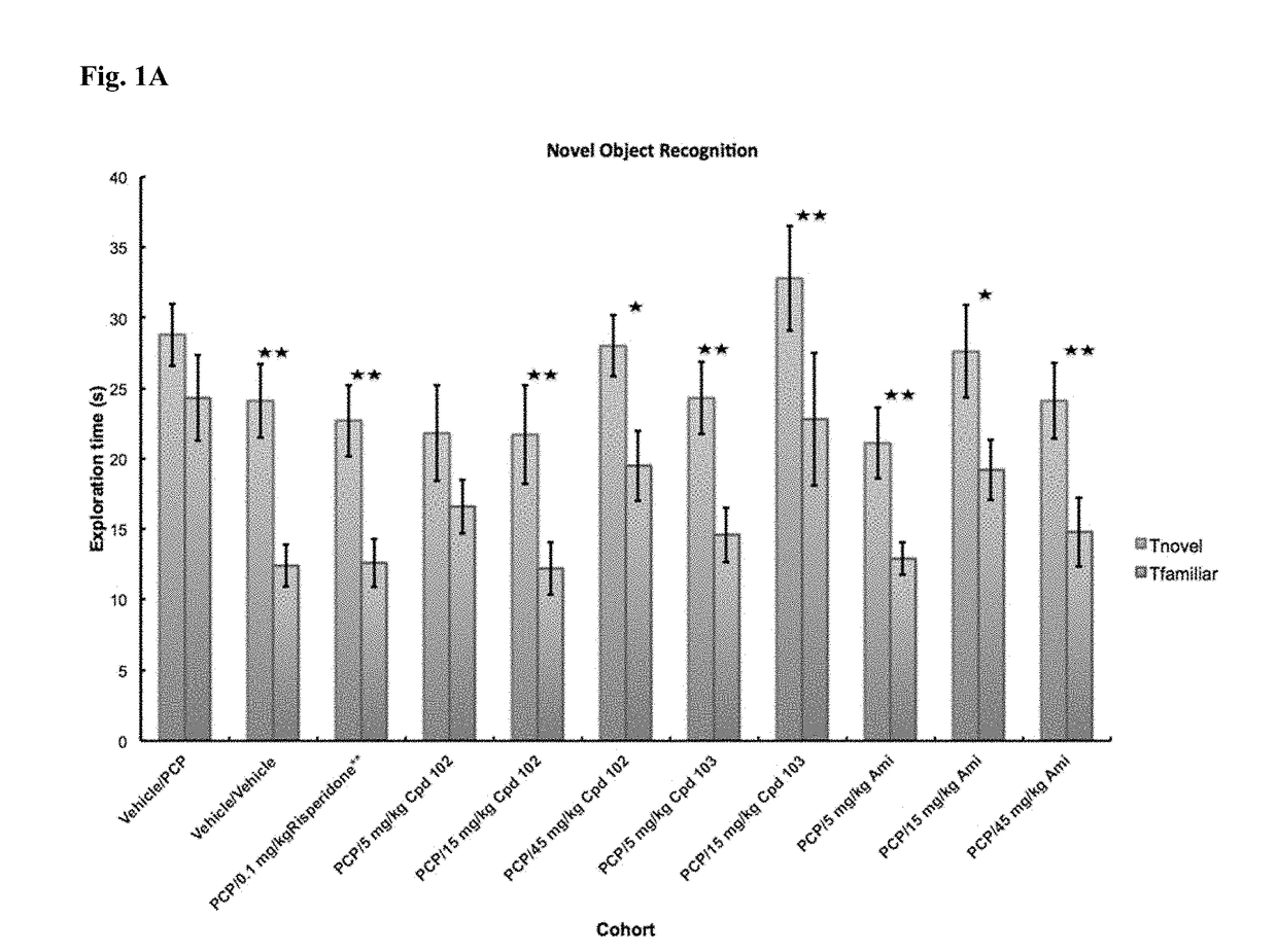 Psychotropic agents and uses thereof