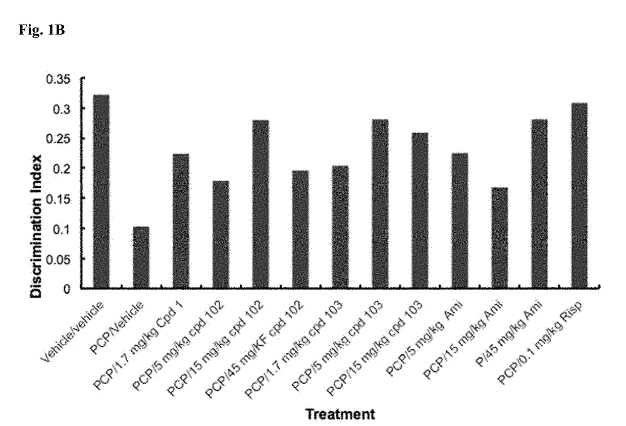 Psychotropic agents and uses thereof