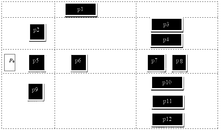 An automatic scheduling method in warehouse management