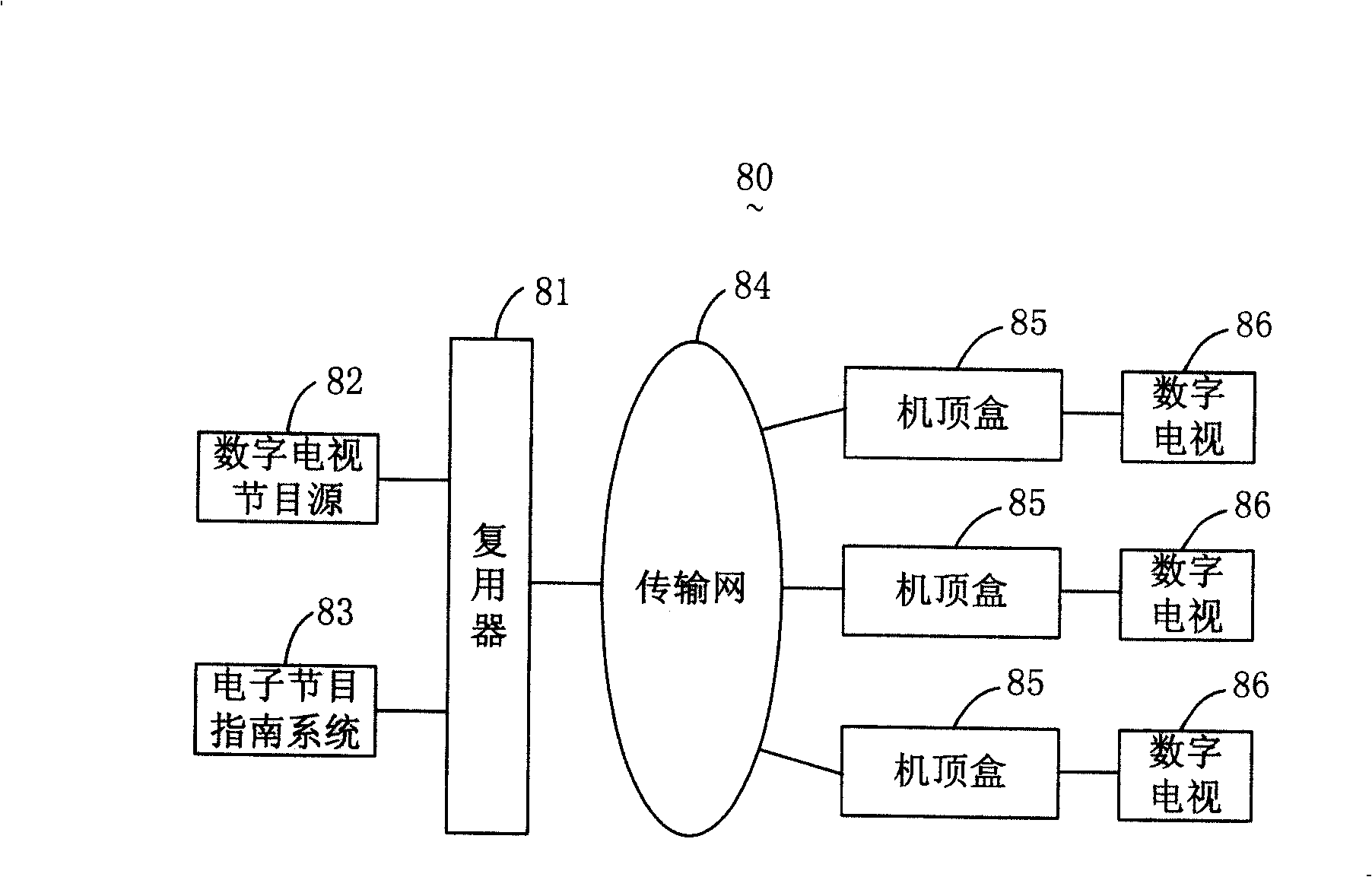 A multiplexer, digital TV network system and its method for regulation of sound volume