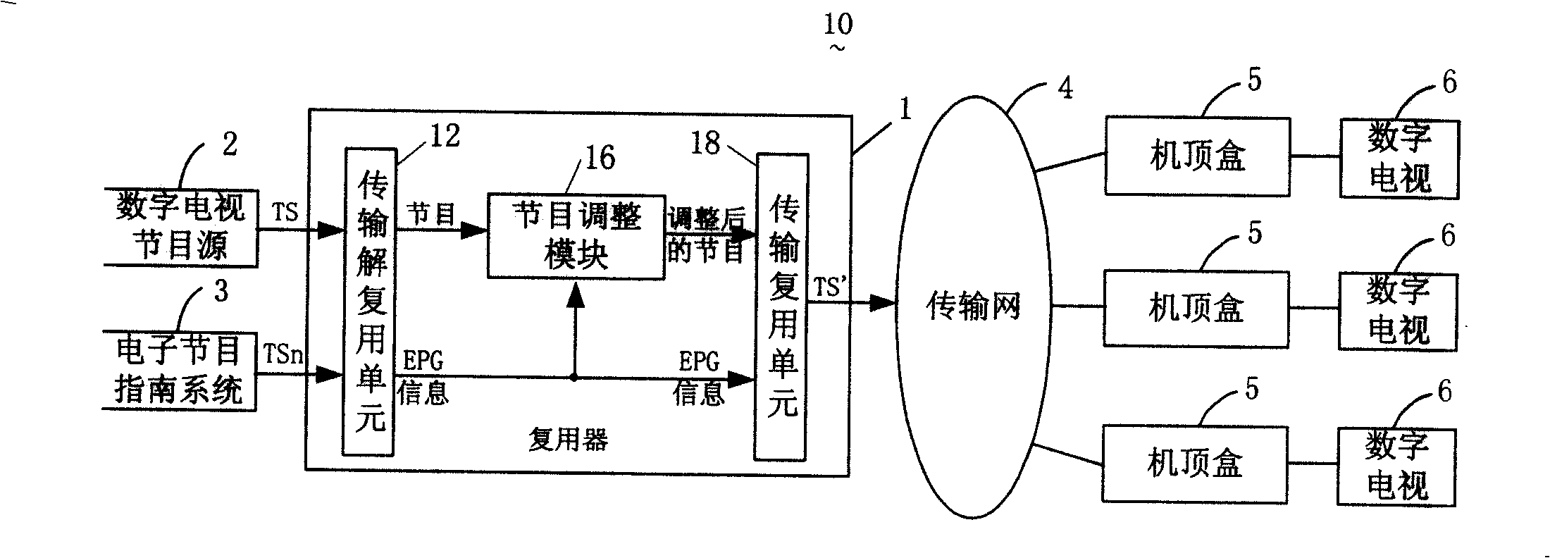 A multiplexer, digital TV network system and its method for regulation of sound volume