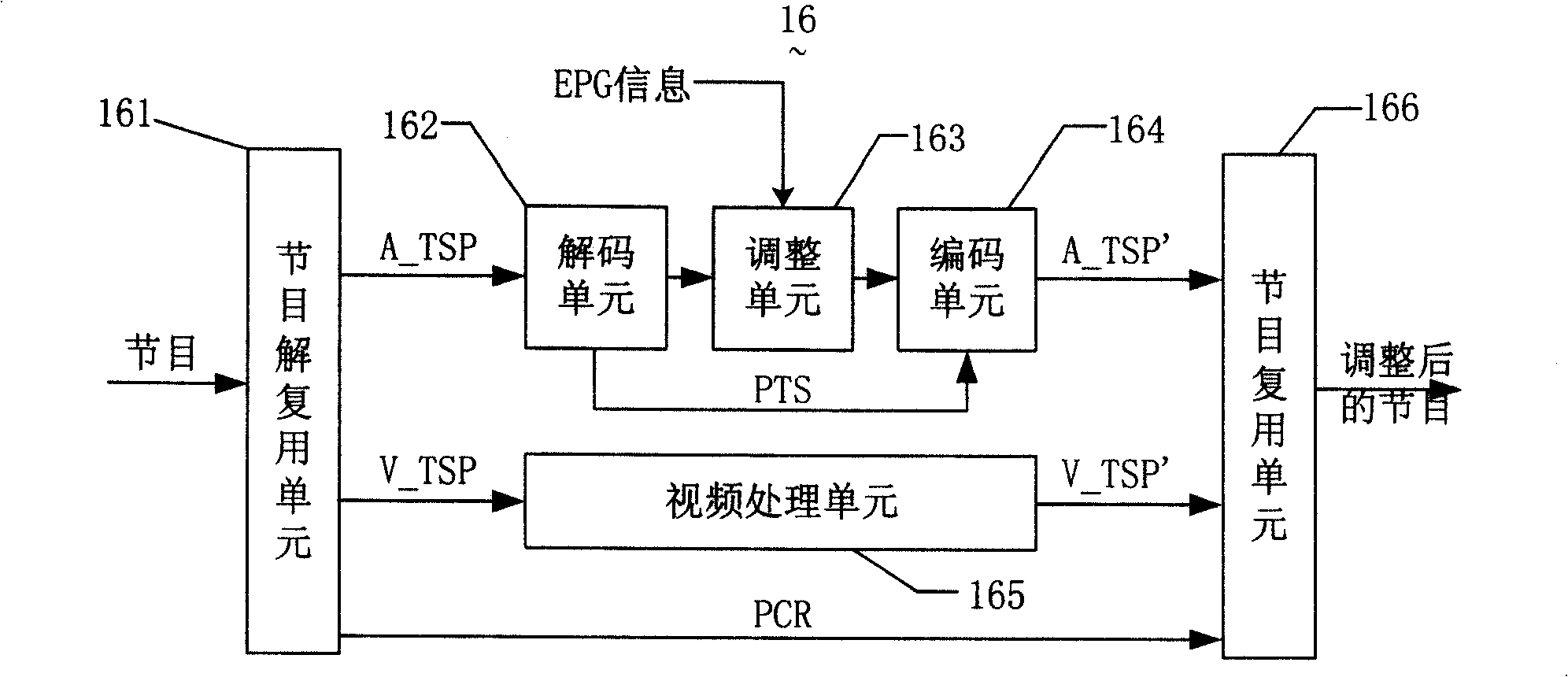 A multiplexer, digital TV network system and its method for regulation of sound volume