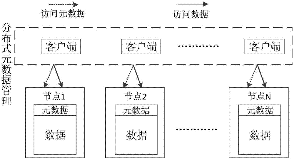 Distributed-data management method