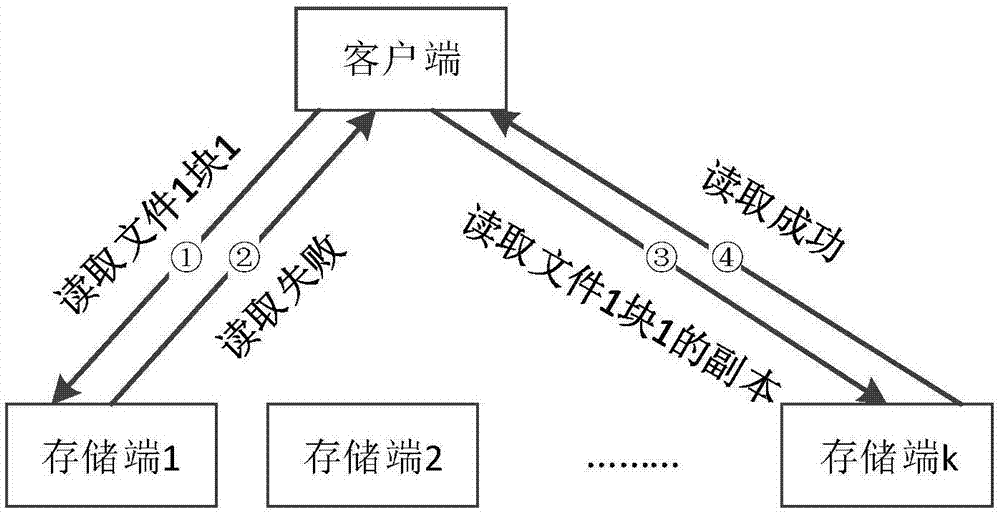 Distributed-data management method