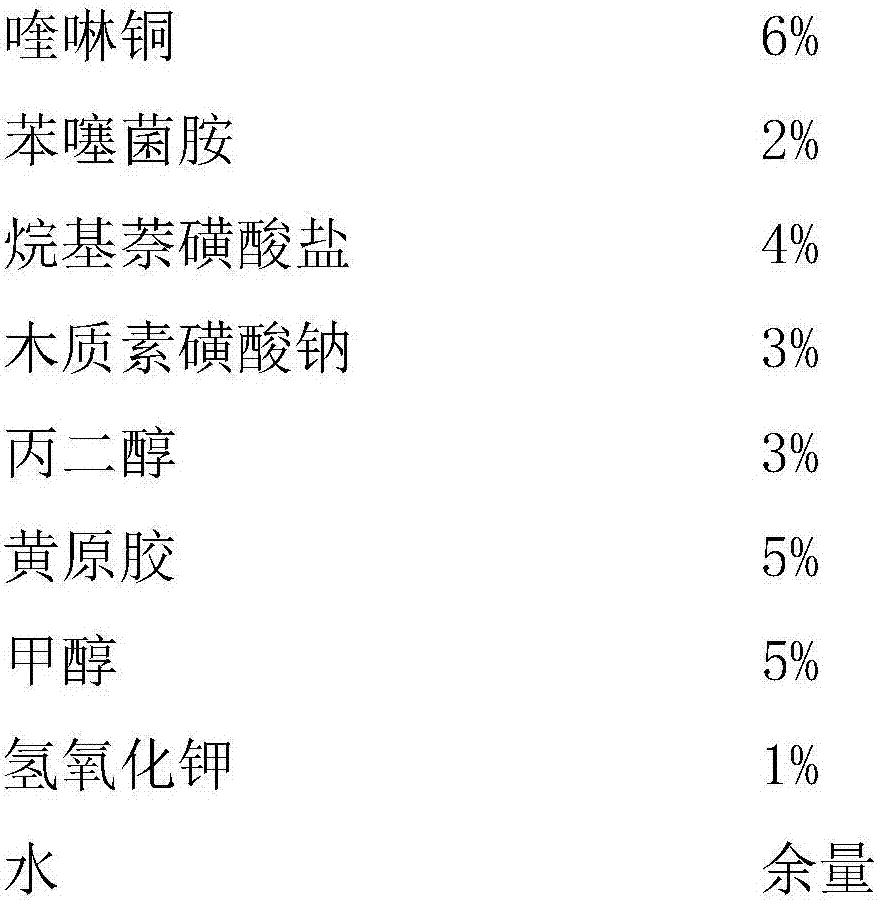 Sterilization composition containing quinoline copper and benthiavalicarb