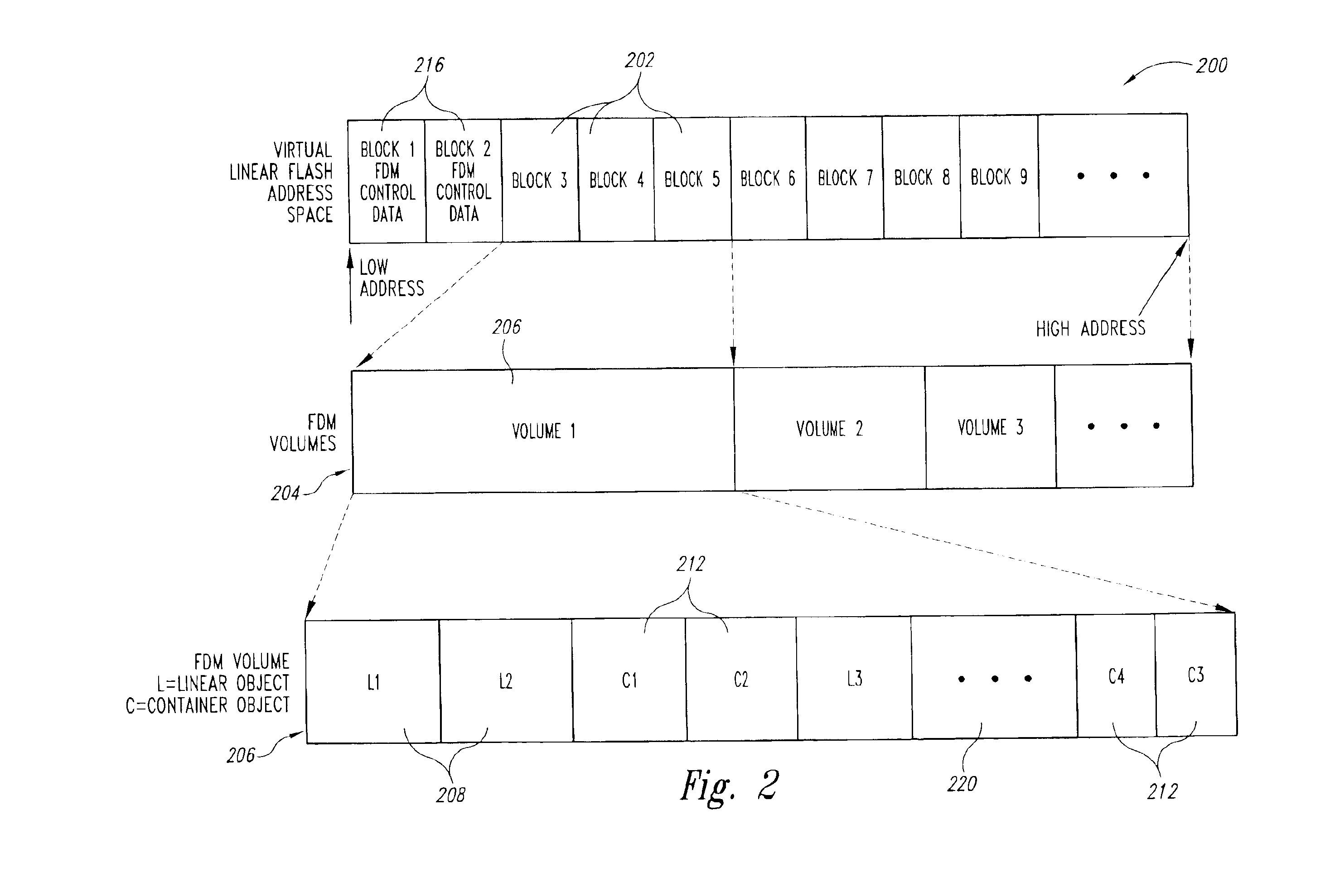 System and method for linear object reallocation in place