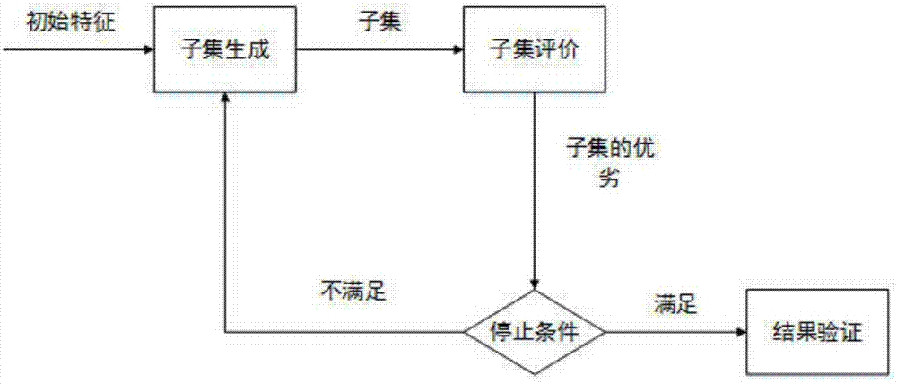 Stem cell activity detection system based on svm algorithm