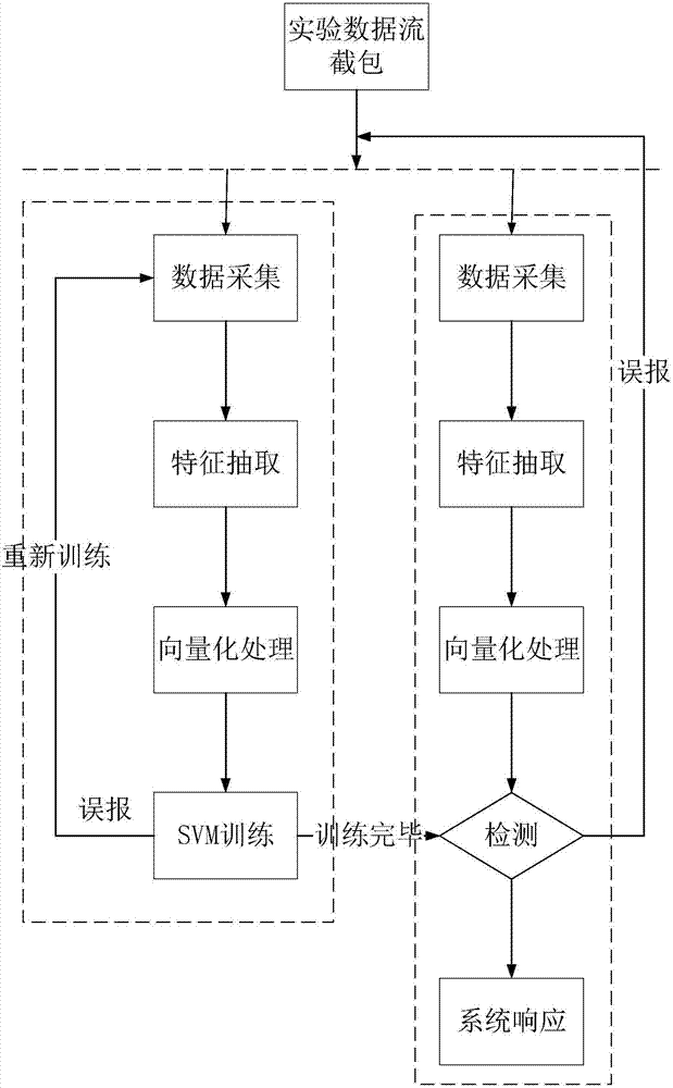 Stem cell activity detection system based on svm algorithm