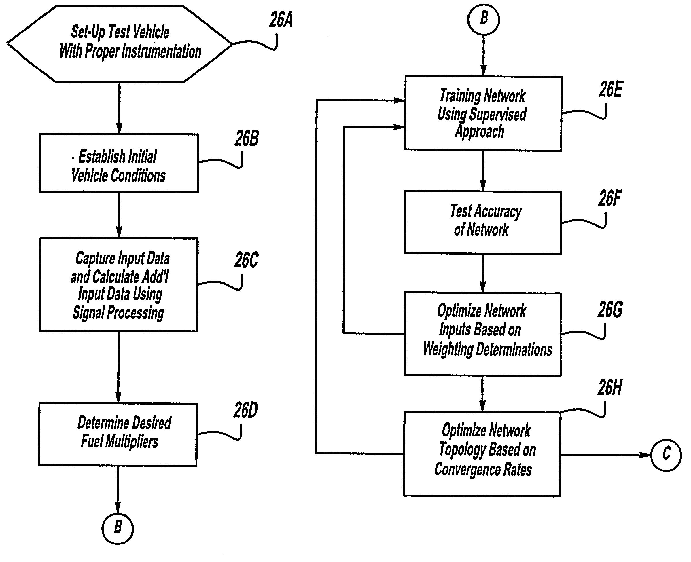 Neural network based transient fuel control method