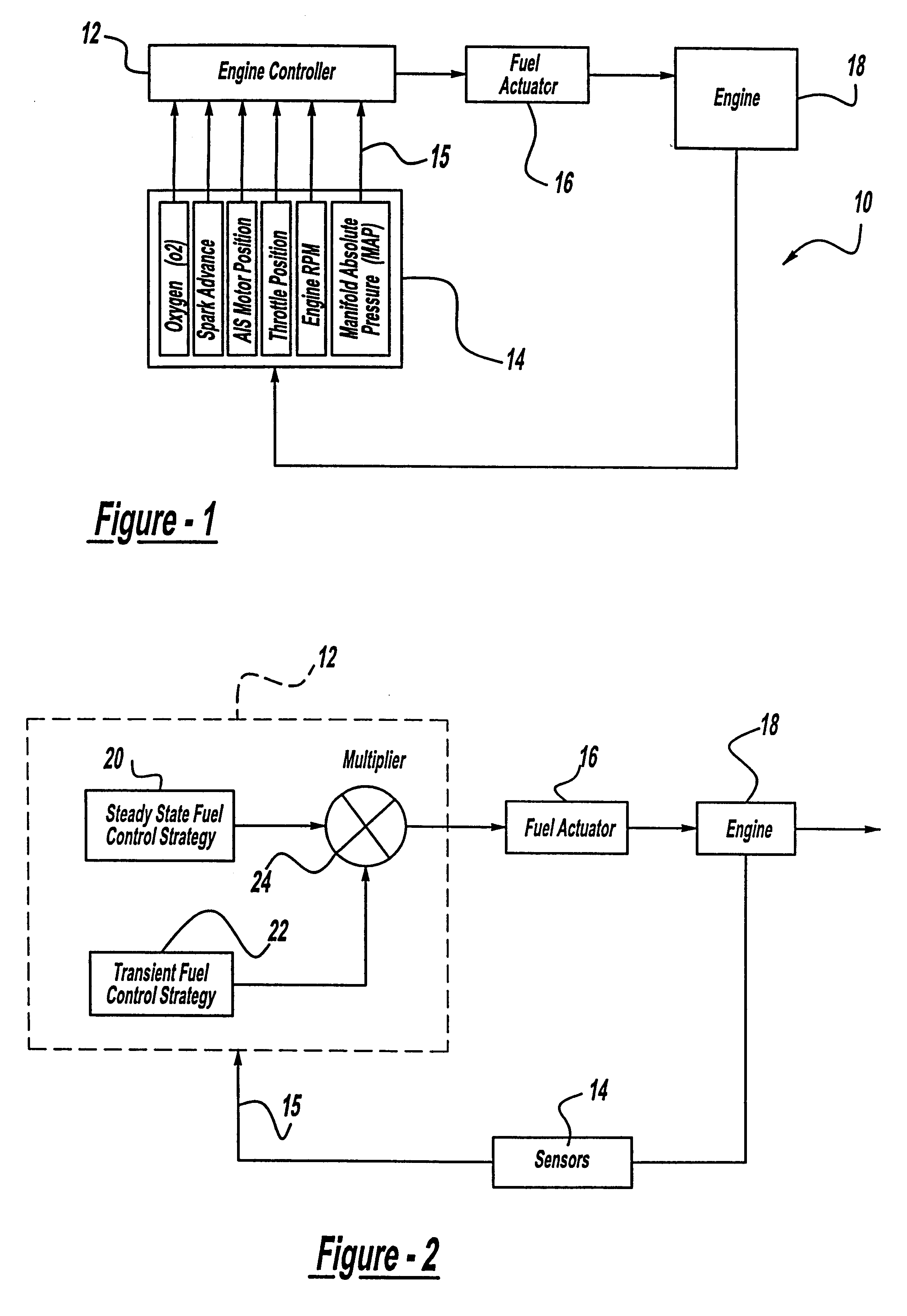 Neural network based transient fuel control method