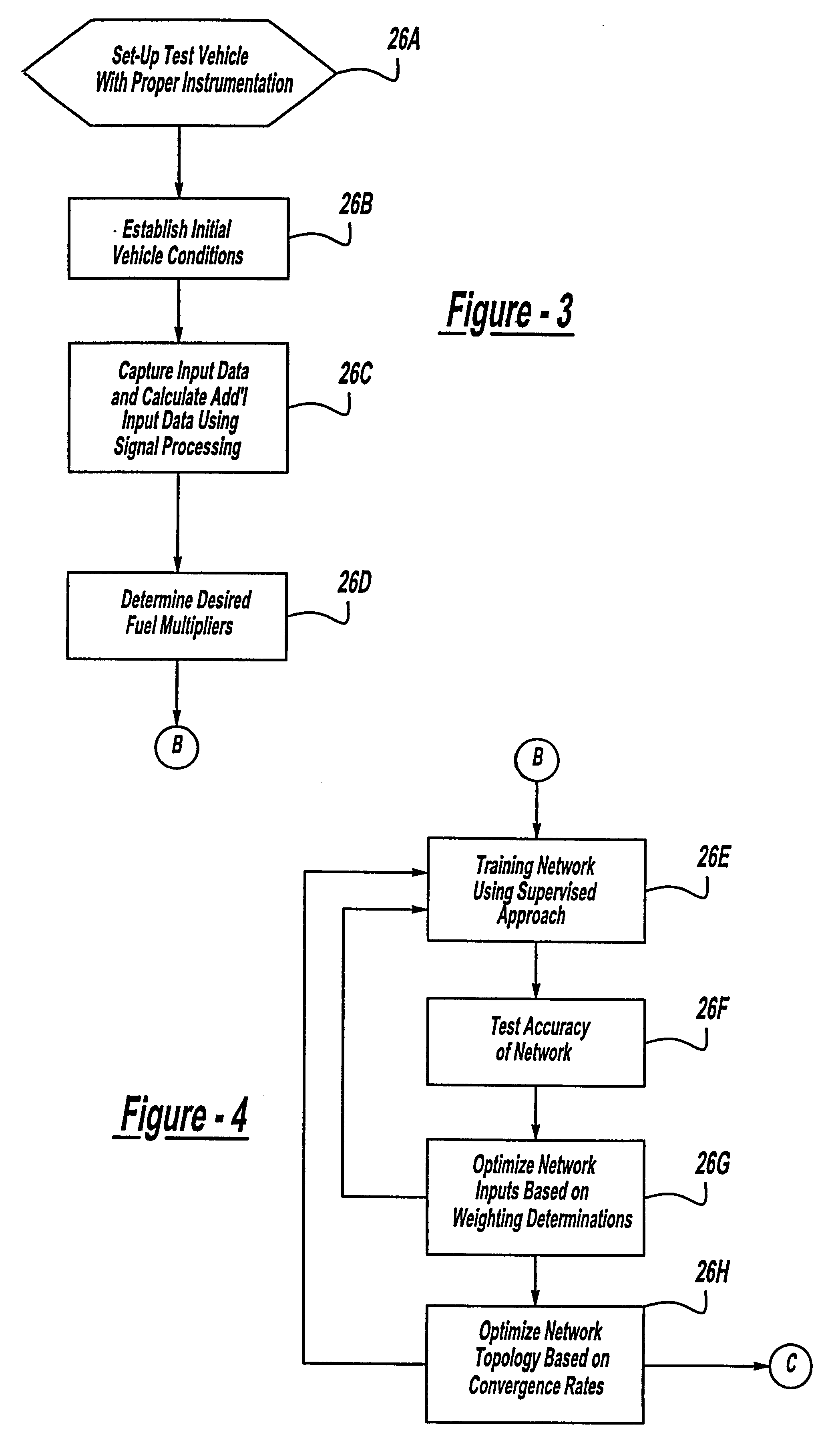 Neural network based transient fuel control method