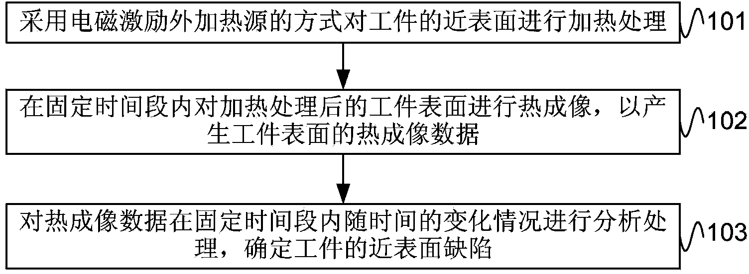 Biomarker of schizophrenia and use method and application thereof