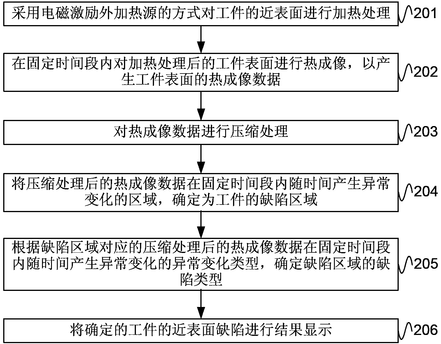 Biomarker of schizophrenia and use method and application thereof