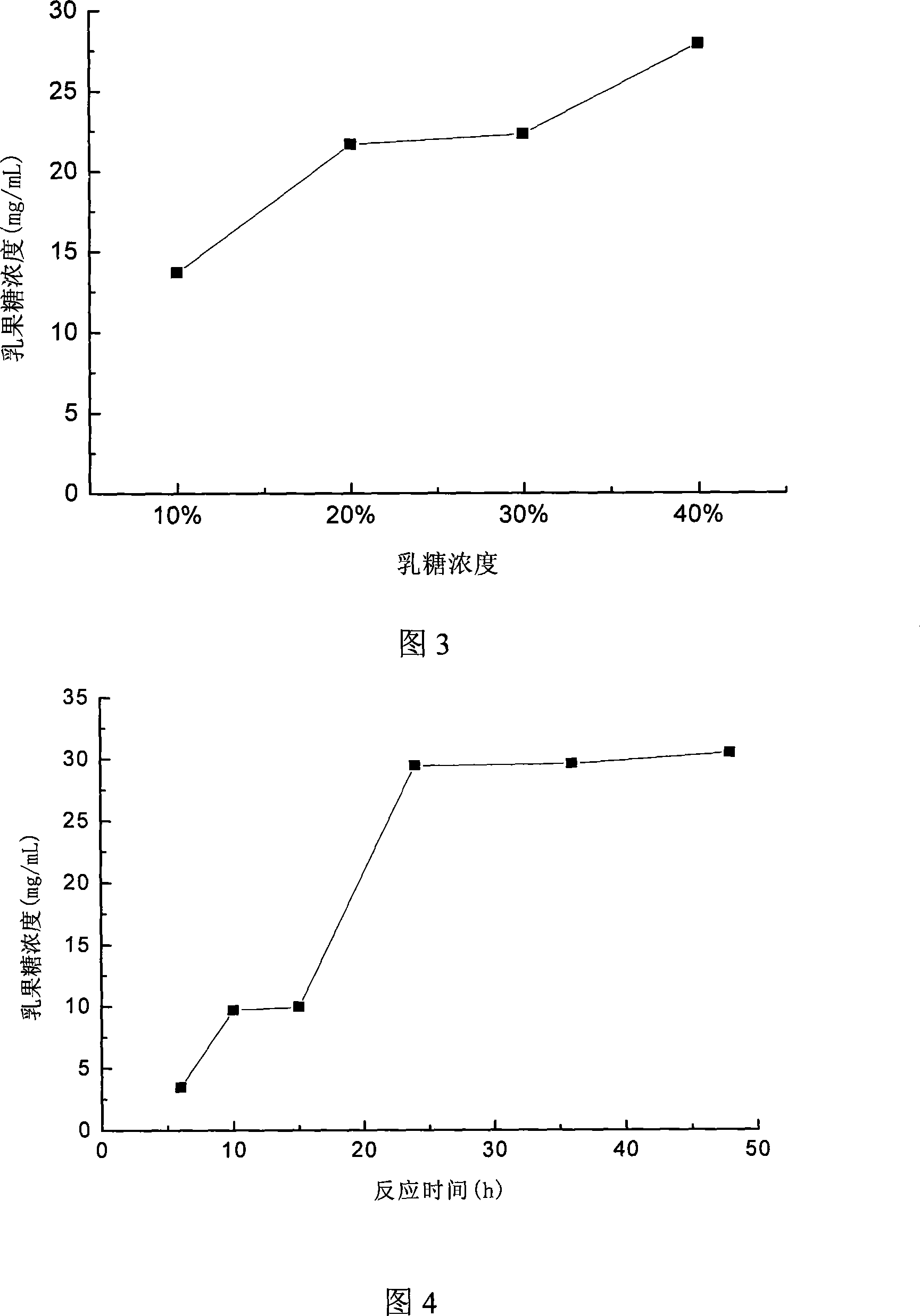 Method for preparing lactulose by co-immobilized lactose enzyme and glucose isomerase