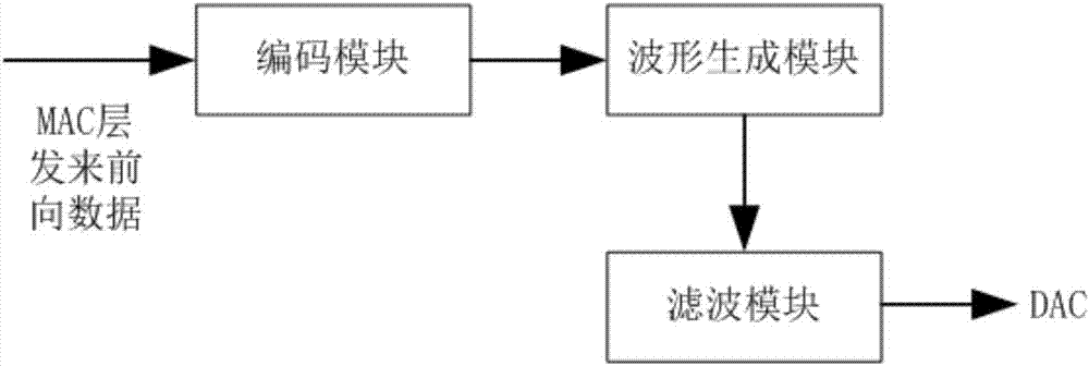 RFID reader capable of increasing forward anti-interference function