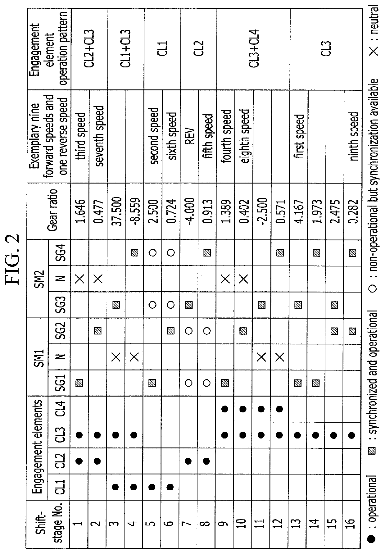 Power transmission apparatus for vehicle