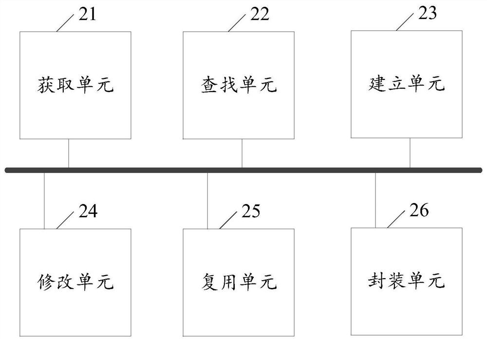 Method, device and electronic equipment for establishing a list