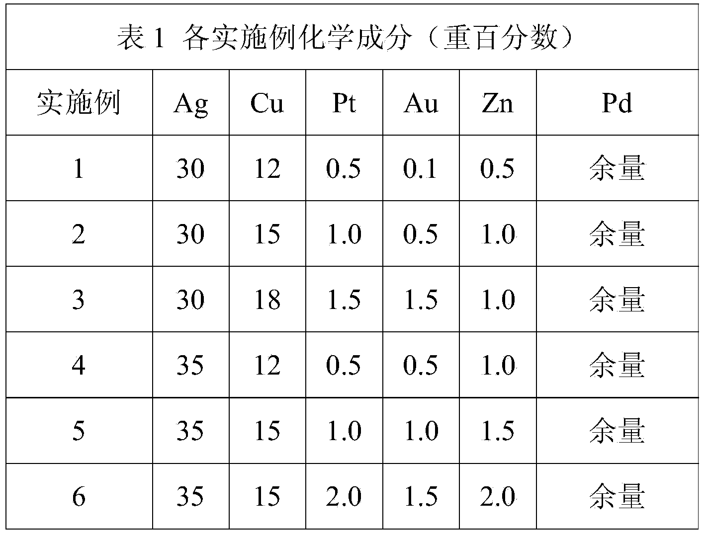 Electric brush with age-hardening effect and use thereof