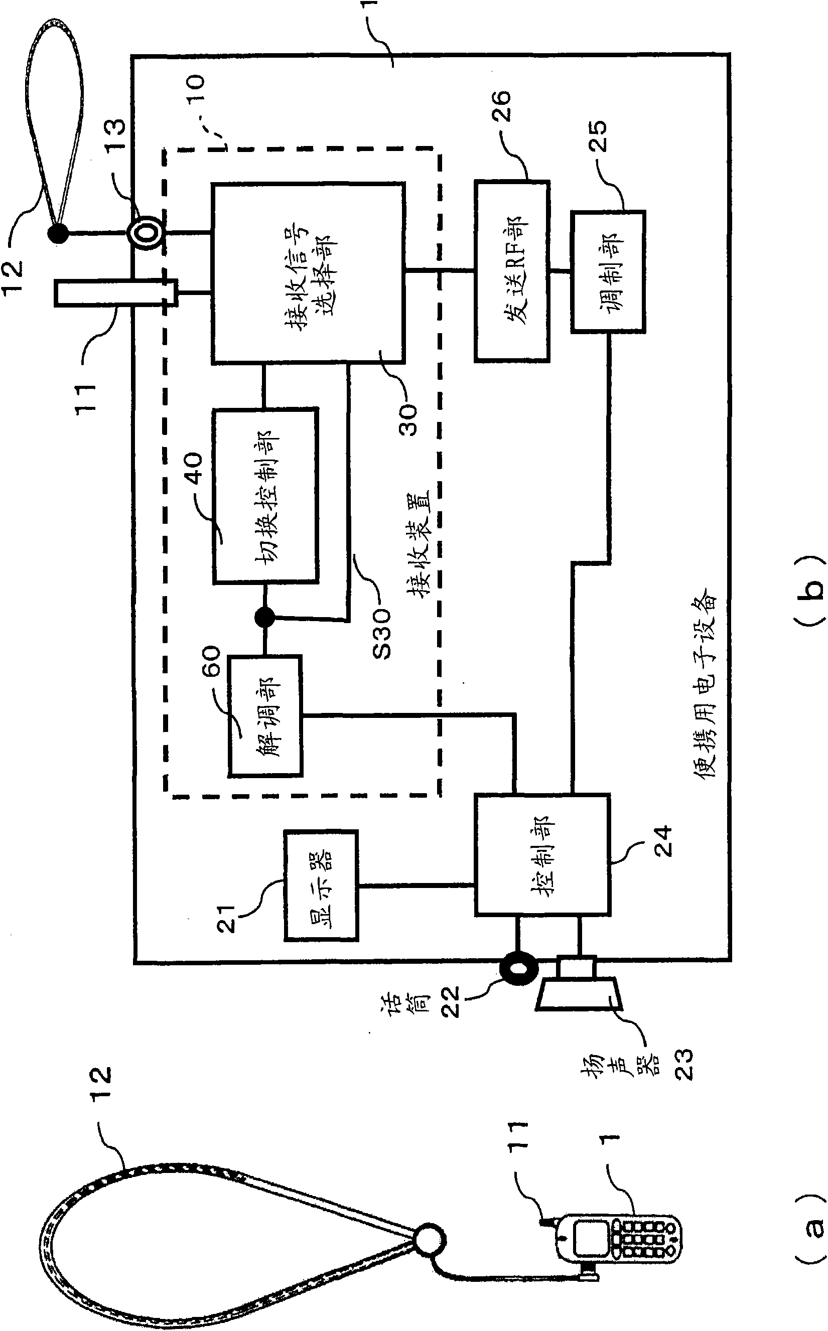 Receiving method and device