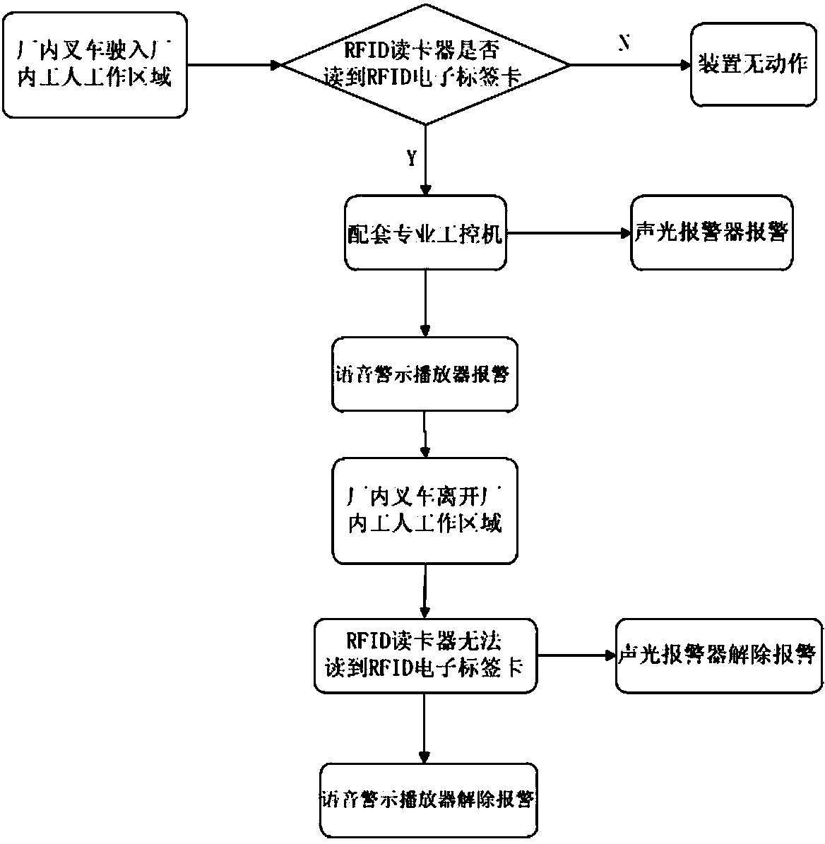 All-directional voice alarm device used for safe operation of in-plant forklift