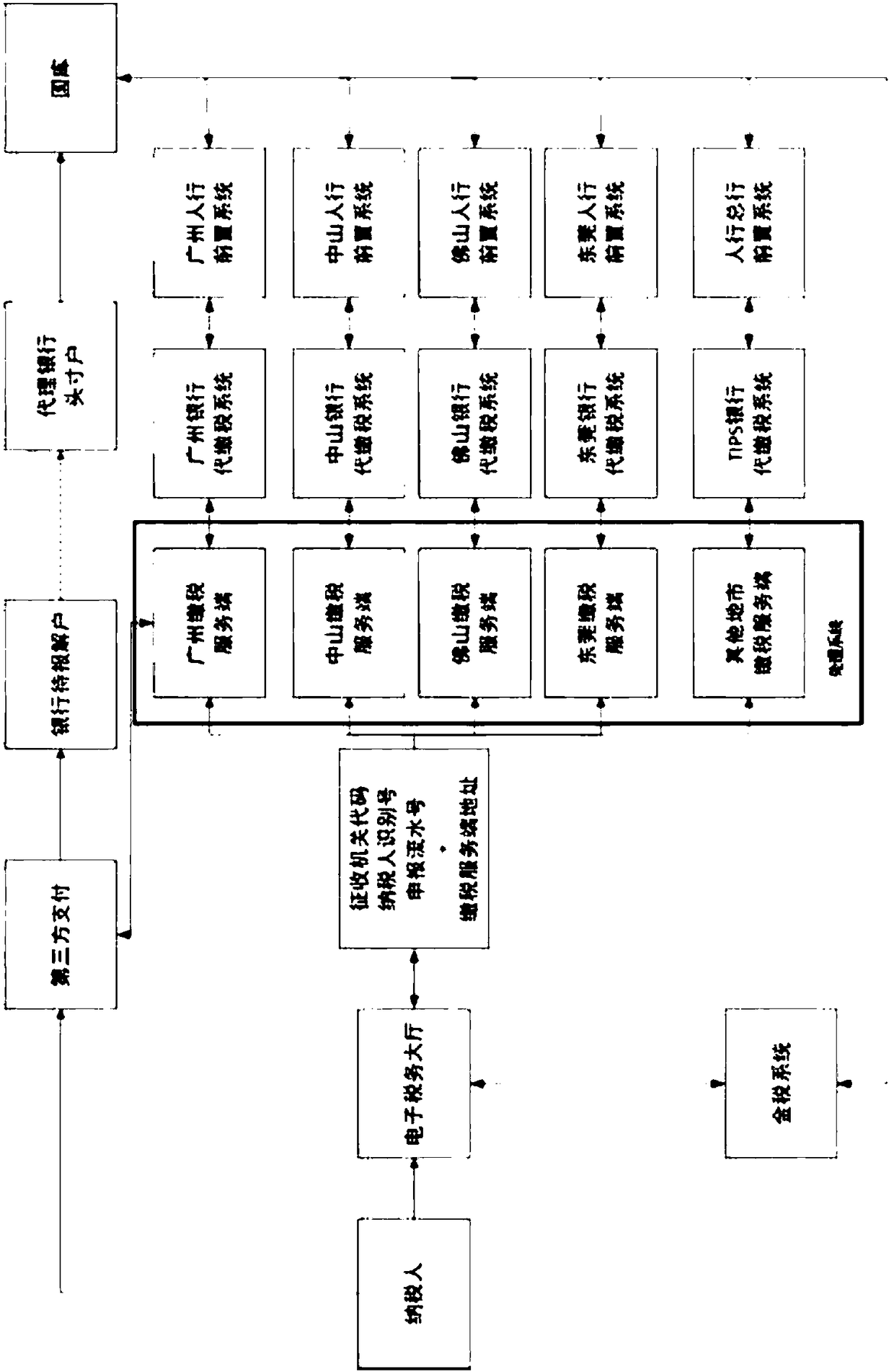 Tax data processing method and system