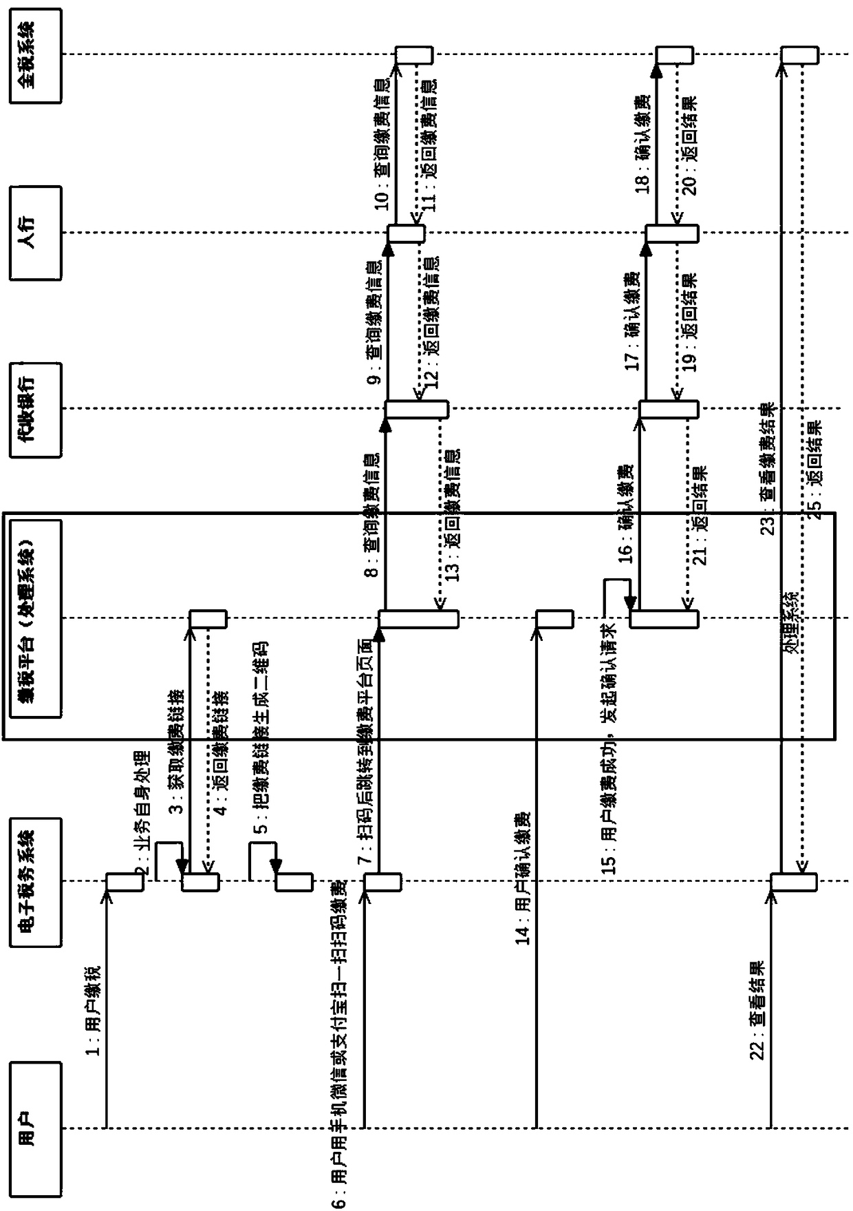 Tax data processing method and system