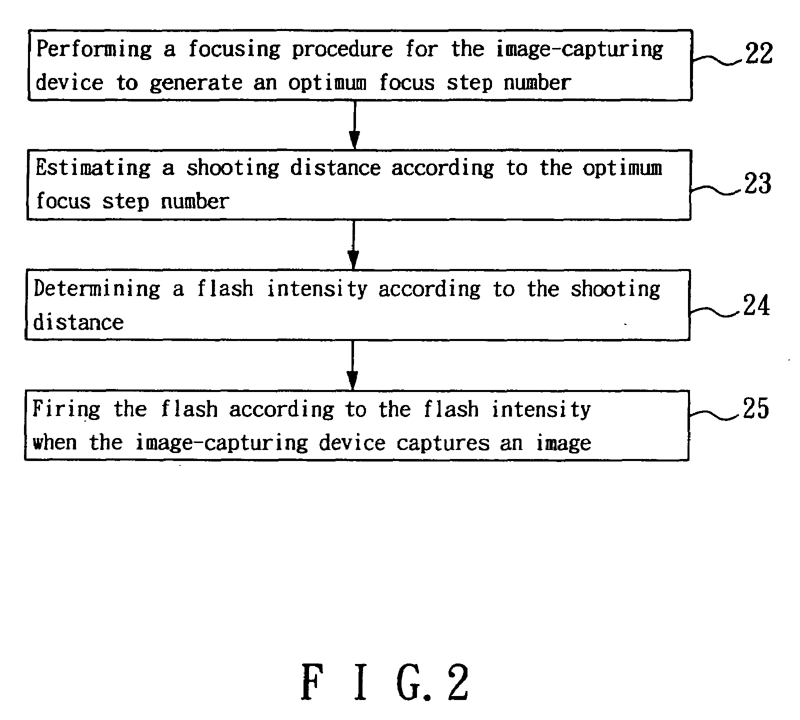 Method for firing flash of image-capturing device