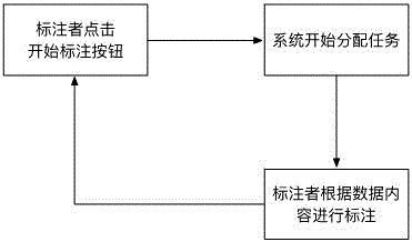 Heterogeneous-webpage-oriented data collection and labeling methodwebpage