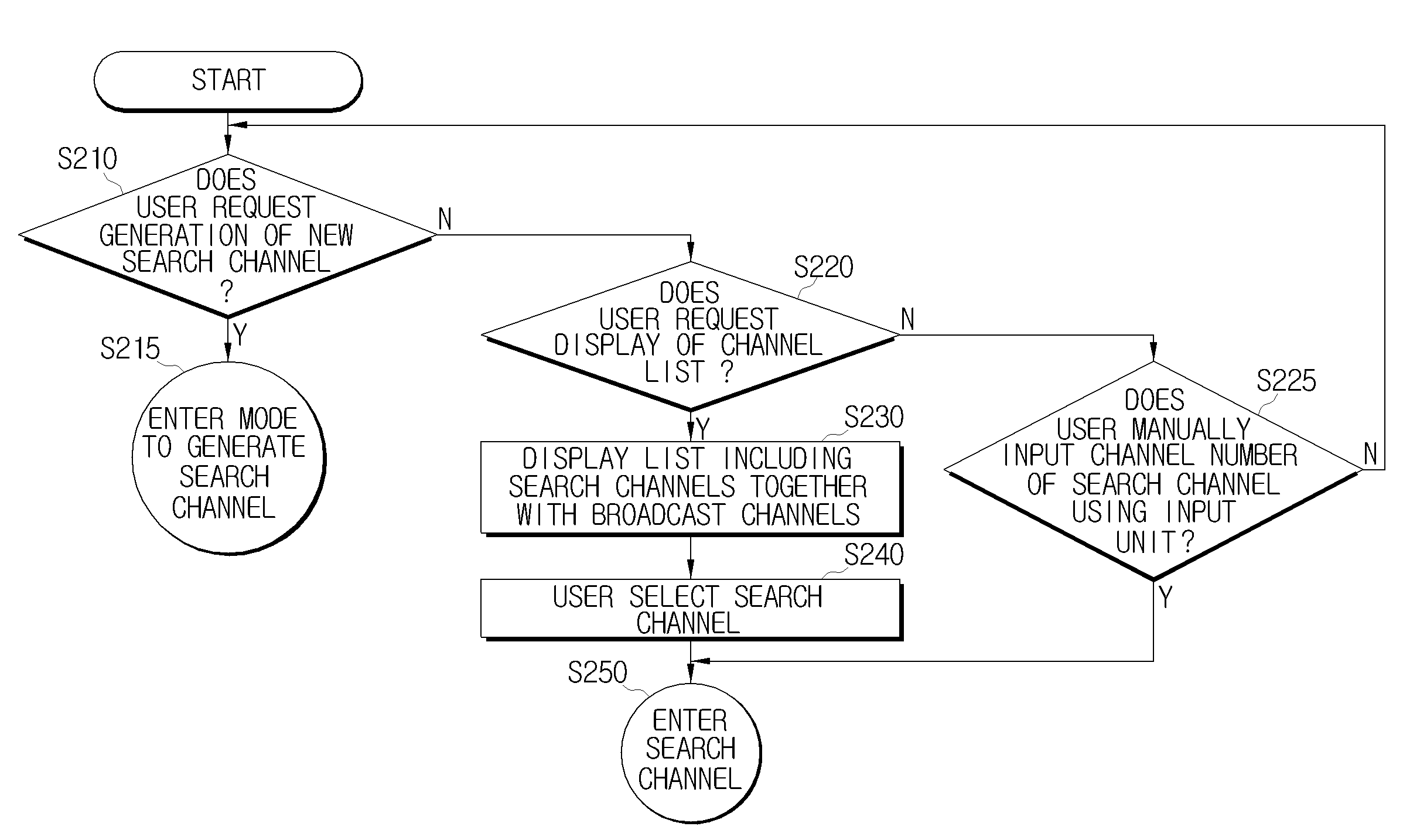 Method for providing multimedia to provide content related to keywords, and multimedia apparatus applying the same